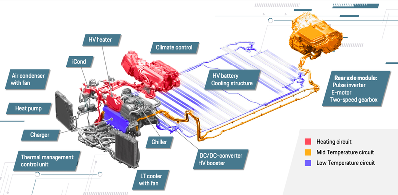 Illustration for article titled An Extremely Detailed Look At The Porsche Taycan's Engineering Designed To Take On Tesla